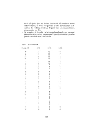 118
trazo del perfil para las escalas de validez se realiza de modo
independiente, es decir, uno para las escalas de validez (a la iz-
quierda del perfil) y otro trazo de perfil para las escalas clínicas,
comenzando por Hs.
• Se aprecia, a la derecha y a la izquierda del perfil, una numera-
ción que corresponde a los puntajes T, puntajes estándar, para las
puntaciones brutas de cada escala.
Tabla 9.7. Fracciones de K
Puntaje 1 K 0.5 K 0.4 K 0.2 K
30 15 12 6
29 15 12 6
28 14 11 6
27 14 11 5
26 13 10 5
25 13 10 5
24 12 10 5
23 12 9 5
22 11 9 4
21 11 8 4
20 10 8 4
19 10 8 4
18 9 7 4
17 9 7 3
16 8 6 3
15 8 6 3
14 7 6 3
13 7 5 3
12 6 5 2
11 6 4 2
10 5 4 2
9 5 4 2
8 4 3 2
7 4 3 1
6 3 2 1
5 3 2 1
4 2 2 1
3 2 2 1
2 1 1 0
1 1 1 0
0 0 0 0
 