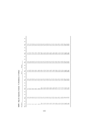 132
MMPI
-
Hoja
de
respuestas.
Conteste
V
(V
MMPI
-
Hoja
de
respuestas.
Conteste
V
(V
MMPI
-
Hoja
de
respuestas.
Conteste
V
(V
MMPI
-
Hoja
de
respuestas.
Conteste
V
(V
MMPI
-
Hoja
de
respuestas.
Conteste
V
(Verdadero)
o
F
(F
erdadero)
o
F
(F
erdadero)
o
F
(F
erdadero)
o
F
(F
erdadero)
o
F
(Falso)
also)
also)
also)
also)
Nombre_________________________________________Sexo____
Edad______
No
V
F
No
V
F
No
V
F
No
V
F
No
V
F
No
V
F
No
V
F
No
V
F
1
4
6
9
1
136
181
226
271
316
2
4
7
9
2
137
182
227
272
317
3
4
8
9
3
138
183
228
273
318
4
4
9
9
4
139
184
229
274
319
5
5
0
9
5
140
185
230
275
320
6
5
1
9
6
141
186
231
276
321
7
5
2
9
7
142
187
232
277
322
8
5
3
9
8
143
188
233
278
323
9
5
4
9
9
144
189
234
279
324
1
0
5
5
100
145
190
235
280
325
1
1
5
6
101
146
191
236
281
326
1
2
5
7
102
147
192
237
282
327
1
3
5
8
103
148
193
238
283
328
1
4
5
9
104
149
194
239
284
329
1
5
6
0
105
150
195
240
285
330
1
6
6
1
106
151
196
241
286
331
1
7
6
2
107
152
197
242
287
332
1
8
6
3
108
153
198
243
288
333
1
9
6
4
109
154
199
244
289
334
2
0
6
5
110
155
200
245
290
335
2
1
6
6
111
156
201
246
291
336
2
2
6
7
112
157
202
247
292
337
2
3
6
8
113
158
203
248
293
338
2
4
6
9
114
159
204
249
294
339
2
5
7
0
115
160
205
250
295
340
26
71
116
161
206
251
296
341
27
72
117
162
207
252
297
342
28
73
118
163
208
253
298
343
 