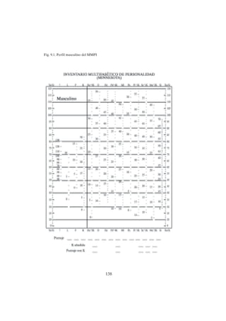 138
Fig. 9.1. Perfil masculino del MMPI
 