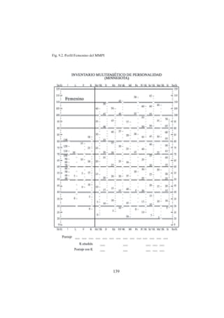 139
Fig. 9.2. Perfil Femenino del MMPI
 