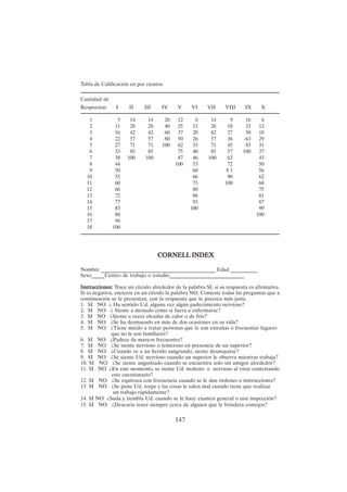 147
Tabla de Calificación en por cientos.
Cantidad de
Respuestas I II III IV V VI VII VIII IX X
1 5 14 14 20 12 6 14 9 16 6
2 11 28 28 40 25 13 28 18 33 12
3 16 42 42 60 37 20 42 27 50 18
4 22 57 57 80 50 26 57 36 -63 29
5 27 71 71 100 62 33 71 45 83 31
6 33 85 85 75 40 85 57 100 37
7 38 100 100 87 46 100 63 43
8 44 100 53 72 50
9 50 60 8 1 56
10 55 66 90 62
11 60 73 100 68
12 66 80 75
13 72 86 81
14 77 93 87
15 83 100 99
16 88 100
17 94
18 100
CORNELL INDEX
CORNELL INDEX
CORNELL INDEX
CORNELL INDEX
CORNELL INDEX
Nombre ___________________________________________ Edad __________
Sexo_____Centro de trabajo o estudio____________________________
Instrucciones:
Instrucciones:
Instrucciones:
Instrucciones:
Instrucciones: Trace un círculo alrededor de la palabra SI, si su respuesta es afirmativa.
Si es negativa, encierre en un círculo la palabra NO. Conteste todas las preguntas que a
continuación se le presentan, con la respuesta que le parezca más justa.
1. SI NO ¿ Ha sentido Ud. alguna vez algún padecimiento nervioso?
2. SI NO ¿ Siente a menudo como si fuera a enfermarse?
3. SI NO ¿Siente a veces oleadas de calor o de frío?
4. SI NO ¿Se ha desmayado en más de dos ocasiones en su vida?
5. SI NO ¿Tiene miedo a tratar personas que le son extrañas o frecuentar lugares
que no le son familiares?
6. SI NO ¿Padece de mareos frecuentes?
7. SI NO ¿Se siente nervioso o temeroso en presencia de un superior?
8. SI NO ¿Cuándo ve a un herido sangrando, siente desmayarse?
9. SI NO ¿Se siente Ud. nervioso cuando un superior le observa mientras trabaja?
10. SI NO ¿Se siente angustiado cuando se encuentra solo sin amigos alrededor?
11. SI NO ¿En este momento, se siente Ud. molesto o nervioso al estar contestando
este cuestionario?
12. SI NO ¿Se equivoca con frecuencia cuando se le dan órdenes o instrucciones?
13. SI NO ¿Se pone Ud. torpe y las cosas le salen mal cuando tiene que realizar
un trabajo rápidamente?
14. SI NO ¿Suda y tiembla Ud. cuando se le hace examen general o una inspección?
15. SI NO ¿Desearía tener siempre cerca de alguien que le brindara consejos?
 
