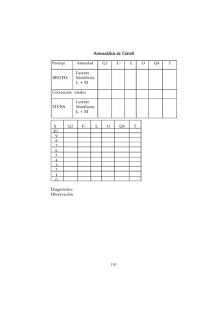 191
Autoanálisis de Cattell
Autoanálisis de Cattell
Autoanálisis de Cattell
Autoanálisis de Cattell
Autoanálisis de Cattell
Puntaje Ansiedad Q3 C- L O Q4 T
Latente
BRUTO Manifiesta
L + M
Corrección totales
Latente
STENS Manifiesta
L + M
S Q3 C- L O Q4 T
10
9
8
7
6
5
4
3
2
1
0
Diagnóstico:
Observación:
 