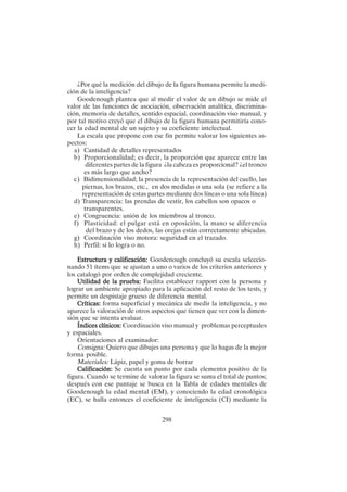 298
¿Por qué la medición del dibujo de la figura humana permite la medi-
ción de la inteligencia?
Goodenough plantea que al medir el valor de un dibujo se mide el
valor de las funciones de asociación, observación analítica, discrimina-
ción, memoria de detalles, sentido espacial, coordinación viso manual, y
por tal motivo creyó que el dibujo de la figura humana permitiría cono-
cer la edad mental de un sujeto y su coeficiente intelectual.
La escala que propone con ese fin permite valorar los siguientes as-
pectos:
a) Cantidad de detalles representados
b) Proporcionalidad; es decir, la proporción que aparece entre las
diferentes partes de la figura ¿la cabeza es proporcional? ¿el tronco
es más largo que ancho?
c) Bidimensionalidad; la presencia de la representación del cuello, las
piernas, los brazos, etc., en dos medidas o una sola (se refiere a la
representación de estas partes mediante dos líneas o una sola línea)
d) Transparencia: las prendas de vestir, los cabellos son opacos o
transparentes.
e) Congruencia: unión de los miembros al tronco.
f) Plasticidad: el pulgar está en oposición, la mano se diferencia
del brazo y de los dedos, las orejas están correctamente ubicadas.
g) Coordinación viso motora: seguridad en el trazado.
h) Perfil: si lo logra o no.
Estructura y calificación:
Estructura y calificación:
Estructura y calificación:
Estructura y calificación:
Estructura y calificación: Goodenough concluyó su escala seleccio-
nando 51 ítems que se ajustan a uno o varios de los criterios anteriores y
los catalogó por orden de complejidad creciente.
Utilidad de la prueba:
Utilidad de la prueba:
Utilidad de la prueba:
Utilidad de la prueba:
Utilidad de la prueba: Facilita establecer rapport con la persona y
lograr un ambiente apropiado para la aplicación del resto de los tests, y
permite un despistaje grueso de diferencia mental.
Críticas:
Críticas:
Críticas:
Críticas:
Críticas: forma superficial y mecánica de medir la inteligencia, y no
aparece la valoración de otros aspectos que tienen que ver con la dimen-
sión que se intenta evaluar.
Índices clínicos:
Índices clínicos:
Índices clínicos:
Índices clínicos:
Índices clínicos: Coordinación viso manual y problemas perceptuales
y espaciales.
Orientaciones al examinador:
Consigna: Quiero que dibujes una persona y que lo hagas de la mejor
forma posible.
Materiales: Lápiz, papel y goma de borrar
Calificación:
Calificación:
Calificación:
Calificación:
Calificación: Se cuenta un punto por cada elemento positivo de la
figura. Cuando se termine de valorar la figura se suma el total de puntos;
después con ese puntaje se busca en la Tabla de edades mentales de
Goodenough la edad mental (EM), y conociendo la edad cronológica
(EC), se halla entonces el coeficiente de inteligencia (CI) mediante la
 