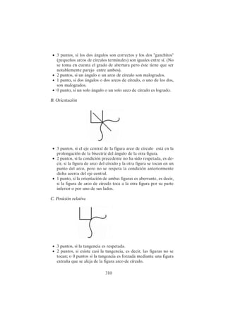 310
• 3 puntos, si los dos ángulos son correctos y los dos "ganchitos"
(pequeños arcos de círculos terminales) son iguales entre sí. (No
se toma en cuenta el grado de abertura pero éste tiene que ser
notablemente parejo entre ambos).
• 2 puntos, si un ángulo o un arco de círculo son malogrados.
• 1 punto, si dos ángulos o dos arcos de círculo, o uno de los dos,
son malogrados.
• 0 punto, si un solo ángulo o un solo arco de círculo es logrado.
B. Orientación
• 3 puntos, si el eje central de la figura arco de círculo está en la
prolongación de la bisectriz del ángulo de la otra figura.
• 2 puntos, si la condición precedente no ha sido respetada, es de-
cir, si la figura de arco del círculo y la otra figura se tocan en un
punto del arco, pero no se respeta la condición anteriormente
dicha acerca del eje central.
• 1 punto, si la orientación de ambas figuras es aberrante, es decir,
si la figura de arco de círculo toca a la otra figura por su parte
inferior o por uno de sus lados.
C. Posición relativa
• 3 puntos, si la tangencia es respetada.
• 2 puntos, si existe casi la tangencia, es decir, las figuras no se
tocan; o 0 puntos si la tangencia es forzada mediante una figura
extraña que se aleja de la figura arco de círculo.
 