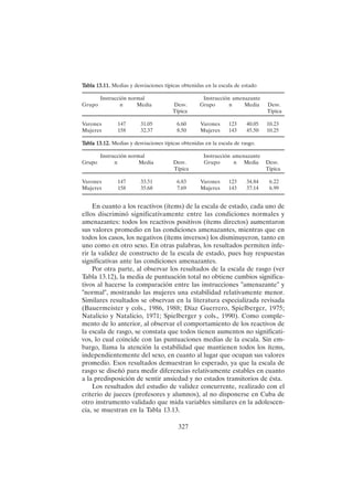 327
En cuanto a los reactivos (ítems) de la escala de estado, cada uno de
ellos discriminó significativamente entre las condiciones normales y
amenazantes: todos los reactivos positivos (ítems directos) aumentaron
sus valores promedio en las condiciones amenazantes, mientras que en
todos los casos, los negativos (ítems inversos) los disminuyeron, tanto en
uno como en otro sexo. En otras palabras, los resultados permiten infe-
rir la validez de constructo de la escala de estado, pues hay respuestas
significativas ante las condiciones amenazantes.
Por otra parte, al observar los resultados de la escala de rasgo (ver
Tabla 13.12), la media de puntuación total no obtiene cambios significa-
tivos al hacerse la comparación entre las instrucciones "amenazante" y
"normal", mostrando las mujeres una estabilidad relativamente menor.
Similares resultados se observan en la literatura especializada revisada
(Bauermeister y cols., 1986, 1988; Díaz Guerrero, Spielberger, 1975;
Natalicio y Natalicio, 1971; Spielberger y cols., 1990). Como comple-
mento de lo anterior, al observar el comportamiento de los reactivos de
la escala de rasgo, se constata que todos tienen aumentos no significati-
vos, lo cual coincide con las puntuaciones medias de la escala. Sin em-
bargo, llama la atención la estabilidad que mantienen todos los ítems,
independientemente del sexo, en cuanto al lugar que ocupan sus valores
promedio. Esos resultados demuestran lo esperado, ya que la escala de
rasgo se diseñó para medir diferencias relativamente estables en cuanto
a la predisposición de sentir ansiedad y no estados transitorios de ésta.
Los resultados del estudio de validez concurrente, realizado con el
criterio de jueces (profesores y alumnos), al no disponerse en Cuba de
otro instrumento validado que mida variables similares en la adolescen-
cia, se muestran en la Tabla 13.13.
T
T
T
T
Tabla 13.11.
abla 13.11.
abla 13.11.
abla 13.11.
abla 13.11. Medias y desviaciones típicas obtenidas en la escala de estado
Instrucción normal Instrucción amenazante
Grupo n Media Desv. Grupo n Media Desv.
Típica Típica
Varones 147 31.05 6.60 Varones 123 40.05 10.23
Mujeres 158 32.37 8.50 Mujeres 143 45.50 10.25
T
T
T
T
Tabla 13.12.
abla 13.12.
abla 13.12.
abla 13.12.
abla 13.12. Medias y desviaciones típicas obtenidas en la escala de rasgo.
Instrucción normal Instrucción amenazante
Grupo n Media Desv. Grupo n Media Desv.
Típica Típica
Varones 147 33.51 6.83 Varones 123 34.84 6.22
Mujeres 158 35.68 7.69 Mujeres 143 37.14 6.99
 