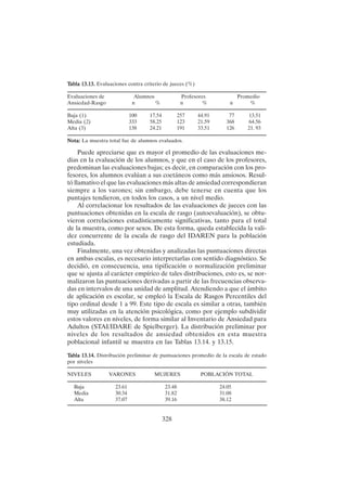 328
Puede apreciarse que es mayor el promedio de las evaluaciones me-
dias en la evaluación de los alumnos, y que en el caso de los profesores,
predominan las evaluaciones bajas; es decir, en comparación con los pro-
fesores, los alumnos evalúan a sus coetáneos como más ansiosos. Resul-
tó llamativo el que las evaluaciones más altas de ansiedad correspondieran
siempre a los varones; sin embargo, debe tenerse en cuenta que los
puntajes tendieron, en todos los casos, a un nivel medio.
Al correlacionar los resultados de las evaluaciones de jueces con las
puntuaciones obtenidas en la escala de rasgo (autoevaluación), se obtu-
vieron correlaciones estadísticamente significativas, tanto para el total
de la muestra, como por sexos. De esta forma, queda establecida la vali-
dez concurrente de la escala de rasgo del IDAREN para la población
estudiada.
Finalmente, una vez obtenidas y analizadas las puntuaciones directas
en ambas escalas, es necesario interpretarlas con sentido diagnóstico. Se
decidió, en consecuencia, una tipificación o normalización preliminar
que se ajusta al carácter empírico de tales distribuciones, esto es, se nor-
malizaron las puntuaciones derivadas a partir de las frecuencias observa-
das en intervalos de una unidad de amplitud. Atendiendo a que el ámbito
de aplicación es escolar, se empleó la Escala de Rasgos Percentiles del
tipo ordinal desde 1 a 99. Este tipo de escala es similar a otras, también
muy utilizadas en la atención psicológica, como por ejemplo subdividir
estos valores en niveles, de forma similar al Inventario de Ansiedad para
Adultos (STAI/IDARE de Spielberger). La distribución preliminar por
niveles de los resultados de ansiedad obtenidos en esta muestra
poblacional infantil se muestra en las Tablas 13.14. y 13.15.
T
T
T
T
Tabla 13.13.
abla 13.13.
abla 13.13.
abla 13.13.
abla 13.13. Evaluaciones contra criterio de jueces (%)
Evaluaciones de Alumnos Profesores Promedio
Ansiedad-Rasgo n % n % n %
Baja (1) 100 17.54 257 44.91 77 13.51
Media (2) 333 58.25 123 21.59 368 64.56
Alta (3) 138 24.21 191 33.51 126 21. 93
Nota:
Nota:
Nota:
Nota:
Nota: La muestra total fue de alumnos evaluados.
T
T
T
T
Tabla 13.14.
abla 13.14.
abla 13.14.
abla 13.14.
abla 13.14. Distribución preliminar de puntuaciones promedio de la escala de estado
por niveles
NIVELES VARONES MUJERES POBLACIÓN TOTAL
Baja 23.61 23.48 24.05
Media 30.34 31.82 31.08
Alta 37.07 39.16 38.12
 