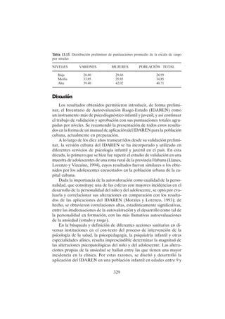 329
Discusión
Los resultados obtenidos permitieron introducir, de forma prelimi-
nar, el Inventario de Autoevaluación Rasgo-Estado (IDAREN) como
un instrumento más de psicodiagnóstico infantil y juvenil, y así continuar
el trabajo de validación y aprobación con sus puntuaciones totales agru-
padas por niveles. Se recomendó la presentación de todos estos resulta-
dos en la forma de un manual de aplicación del IDAREN para la población
cubana, actualmente en preparación.
A lo largo de los diez años transcurridos desde su validación prelimi-
nar, la versión cubana del IDAREN se ha incorporado y utilizado en
diferentes servicios de psicología infantil y juvenil en el país. En esta
década, lo primero que se hizo fue repetir el estudio de validación en una
muestra de adolescentes de una zona rural de la provincia Habana (Llanes,
Lorenzo y Vizcaíno, 1994), cuyos resultados fueron similares a los obte-
nidos por los adolescentes encuestados en la población urbana de la ca-
pital cubana.
Dada la importancia de la autovaloración como cualidad de la perso-
nalidad, que constituye una de las esferas con mayores incidencias en el
desarrollo de la personalidad del niño y del adolescente, se optó por eva-
luarla y correlacionar sus alteraciones en comparación con los resulta-
dos de las aplicaciones del IDAREN (Morales y Lorenzo, 1993); de
hecho, se obtuvieron correlaciones altas, estadísticamente significativas,
entre las inadecuaciones de la autovaloración y el desarrollo como tal de
la personalidad en formación, con las más llamativas autoevaluaciones
de la ansiedad (estado y rasgo).
En la búsqueda y definición de diferentes acciones sanitarias en di-
versas instituciones en el con-texto del proceso de intervención de la
psicología de la salud, la psicopedagogía, la psiquiatría infantil y otras
especialidades afines, resulta imprescindible determinar la magnitud de
las alteraciones psicopatológicas del niño y del adolescente. Las altera-
ciones propias de la ansiedad se hallan entre las que tienen una mayor
incidencia en la clínica. Por estas razones, se diseñó y desarrolló la
aplicación del IDAREN en una población infantil en edades entre 9 y
T
T
T
T
Tabla 13.15.
abla 13.15.
abla 13.15.
abla 13.15.
abla 13.15. Distribución preliminar de puntuaciones promedio de la escala de rasgo
por niveles
NIVELES VARONES MUJERES POBLACIÓN TOTAL
Baja 28.80 29.68 28.99
Media 33.85 35.85 34.85
Alta 39.40 42.02 40.71
 