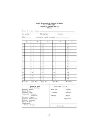 57
Modelo del protocolo de respuesta del Raven
Modelo del protocolo de respuesta del Raven
Modelo del protocolo de respuesta del Raven
Modelo del protocolo de respuesta del Raven
Modelo del protocolo de respuesta del Raven
P S I C O L O G I A
P S I C O L O G I A
P S I C O L O G I A
P S I C O L O G I A
P S I C O L O G I A
P
P
P
P
Protocolo de P
rotocolo de P
rotocolo de P
rotocolo de P
rotocolo de Prueba de R
rueba de R
rueba de R
rueba de R
rueba de RA
A
A
A
AVEN
VEN
VEN
VEN
VEN
Adultos
Adultos
Adultos
Adultos
Adultos
Centro de estudio o trabajo: _________________________________________________
____________________________________________________________________________
1er. Apellido 2do. Apellido Nombre
Edad: _______ Nivel escolar o grado terminado: ___________________
A B C D E
1 1 1 1 1
2 2 2 2 2
3 3 3 3 3
4 4 4 4 4
5 5 5 5 5
6 6 6 6 6
7 7 7 7 7
8 8 8 8 8
9 9 9 9 9
10 10 10 10 10
11 11 11 11 11
12 12 12 12 12
Punt. Parc. Punt. Parc. Punt. Parc. Punt. Parc. Punt. Parc.
Actitud del Sujeto
Actitud del Sujeto
Actitud del Sujeto
Actitud del Sujeto
Actitud del Sujeto D I A G N O S T I C O
Forma de trabajo
Reflexión - Intuitiva Edad cron. Pujante
Rápida - Lenta
Inteligente - Torpe T/minutos Porcent.
Concentrada - Distraída
Disposición Descrip. Rango
Dispuesta - Fatigada
Interesada - Desinteresada Diagnóstico
Tranquila - Intranquila
Segura - Vacilante
Perseverancia
Uniforme - Irregular
Examinador
 
