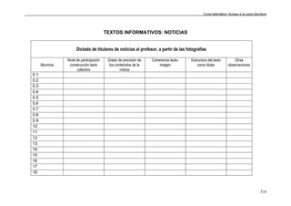 Curso telemático: Acceso a la Lecto-Escritura
316
TEXTOS INFORMATIVOS: NOTICIAS
Dictado de titulares de noticias al profesor, a partir de las fotografías
Alumnos
Nivel de participación
construcción texto
colectivo
Grado de precisión de
los contenidos de la
noticia
Coherencia texto-
imagen
Estructura del texto
como titular
Otras
observaciones
0.1
0.2
0.3
0.4
0.5
0.6
0.7
0.8
0.9
10
11
12
13
14
15
16
17
18
 
