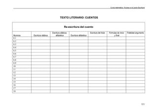 Curso telemático: Acceso a la Lecto-Escritura
321
TEXTO LITERARIO: CUENTOS
Re-escritura del cuento
Alumnos Escritura silábica
Escritura silábica-
alfabética Escritura alfabética
Escritura del título Fórmulas de inicio
y final
Fidelidad argumento
0.1
0.2
0.3
0.4
0.5
0.6
0.7
0.8
0.9
10
11
12
13
14
15
16
17
18
 