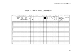 Curso telemático: Acceso a la Lecto-Escritura
328
FONEMA: / / ESTADIO MANIPULATIVO-VIVENCIAL
Producción del sonido Sonido Sonido Sonido Sonido RitmoAlumnos
Respira
-ción
Punto
de
articular
Modo
de
articular
Sonido
acompaña-
do de ritmo
con
palmadas
Entonación
del sonido
0.1
0.2
0.3
0.4
0.5
0.6
0.7
0.8
0.9
10
11
12
13
14
15
16
17
18
 
