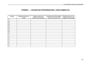 Curso telemático: Acceso a la Lecto-Escritura
329
FONEMA: / / ESTADIO DE INTERIORIZACIÓN. JUEGO SIMBÓLICO
Alumno Identifica sonido en su
nombre
Identifica sonido entre
nombres de compañeros
Identifica sonido entre objetos
de dentro y fuera del aula
Identifica sonido en las
imágenes de las tarjetas
0.1
0.2
0.3
0.4
0.5
0.6
0.7
0.8
0.9
10
11
12
13
14
15
16
17
18
 