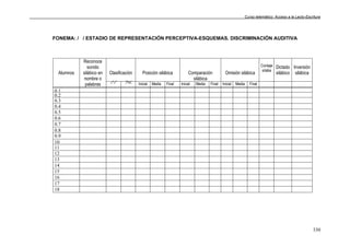 Curso telemático: Acceso a la Lecto-Escritura
330
FONEMA: / / ESTADIO DE REPRESENTACIÓN PERCEPTIVA-ESQUEMAS. DISCRIMINACIÓN AUDITIVA
Clasificación Posición silábica Comparación
silábica
Omisión silábica
Contaje
sílaba
Dictado
silábico
Inversión
silábicaAlumnos
Reconoce
sonido
silábico en
nombre o
palabras Inicial Media Final Inicial Media Final Inicial Media Final
0.1
0.2
0.3
0.4
0.5
0.6
0.7
0.8
0.9
10
11
12
13
14
15
16
17
18
 