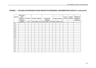 Curso telemático: Acceso a la Lecto-Escritura
331
FONEMA: / / ESTADIO DE REPRESENTACIÓN PERCEPTIVA-ESQUEMAS. DISCRIMINACIÓN AUDITIVA (continuación)
Clasificación Posición fonémica Comparación
fonémica
Omisión fonémica
Inversión
fonémica
Contaje
fonémico
Dictado de
segmentos
fonémicos
Alumno
Reconoce
sonido
fonético en
imágenes
o palabras Inicial Media Final Inicial Media Final Inicial Media Final
0.1
0.2
0.3
0.4
0.5
0.6
0.7
0.8
0.9
10
11
12
13
14
15
16
17
18
 