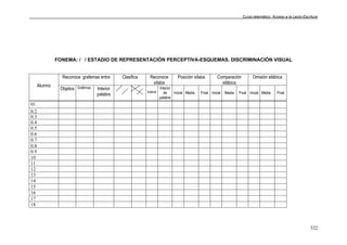 Curso telemático: Acceso a la Lecto-Escritura
332
FONEMA: / / ESTADIO DE REPRESENTACIÓN PERCEPTIVA-ESQUEMAS. DISCRIMINACIÓN VISUAL
Reconoce grafemas entre Clasifica Reconoce
sílaba
Posición sílaba Comparación
silábica
Omisión silábica
Alumno
Objetos Grafemas Interior
palabra
Individ
Interior
de
palabra
Inicial Media Final Inicial Media Final Inicial Media Final
01
0.2
0.3
0.4
0.5
0.6
0.7
0.8
0.9
10
11
12
13
14
15
16
17
18
 