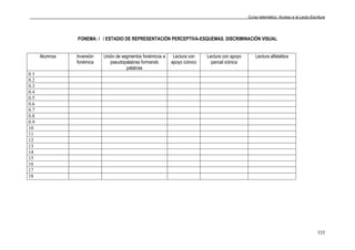 Curso telemático: Acceso a la Lecto-Escritura
335
FONEMA: / / ESTADIO DE REPRESENTACIÓN PERCEPTIVA-ESQUEMAS. DISCRIMINACIÓN VISUAL
Alumnos Inversión
fonémica
Unión de segmentos fonémicos a
pseudopalabras formando
palabras
Lectura con
apoyo icónico
Lectura con apoyo
parcial icónica
Lectura alfabética
0.1
0.2
0.3
0.4
0.5
0.6
0.7
0.8
0.9
10
11
12
13
14
15
16
17
18
 