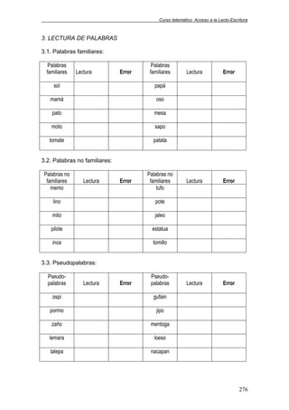 Curso telemático: Acceso a la Lecto-Escritura
276
3. LECTURA DE PALABRAS
3.1. Palabras familiares:
Palabras
familiares Lectura Error
Palabras
familiares Lectura Error
sol papá
mamá oso
pato mesa
moto sapo
tomate patata
3.2. Palabras no familiares:
Palabras no
familiares Lectura Error
Palabras no
familiares Lectura Error
memo tufo
lino pote
mito jaleo
pilote estatua
inca tomillo
3.3. Pseudopalabras:
Pseudo-
palabras Lectura Error
Pseudo-
palabras Lectura Error
ospi gufain
pormo jipo
zaño mentoga
lemara loeso
talepa nacapan
 