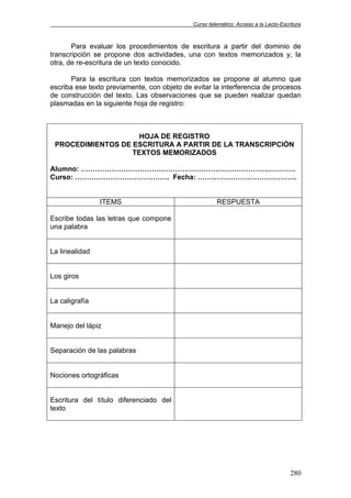 Curso telemático: Acceso a la Lecto-Escritura
280
Para evaluar los procedimientos de escritura a partir del dominio de
transcripción se propone dos actividades, una con textos memorizados y, la
otra, de re-escritura de un texto conocido.
Para la escritura con textos memorizados se propone al alumno que
escriba ese texto previamente, con objeto de evitar la interferencia de procesos
de construcción del texto. Las observaciones que se pueden realizar quedan
plasmadas en la siguiente hoja de registro:
HOJA DE REGISTRO
PROCEDIMIENTOS DE ESCRITURA A PARTIR DE LA TRANSCRIPCIÓN
TEXTOS MEMORIZADOS
Alumno: ……………………………………………………………………………….
Curso: …………………………………. Fecha: ……………………………………
ITEMS RESPUESTA
Escribe todas las letras que compone
una palabra
La linealidad
Los giros
La caligrafía
Manejo del lápiz
Separación de las palabras
Nociones ortográficas
Escritura del título diferenciado del
texto
 