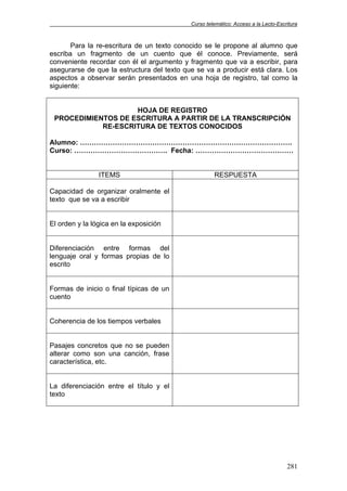 Curso telemático: Acceso a la Lecto-Escritura
281
Para la re-escritura de un texto conocido se le propone al alumno que
escriba un fragmento de un cuento que él conoce. Previamente, será
conveniente recordar con él el argumento y fragmento que va a escribir, para
asegurarse de que la estructura del texto que se va a producir está clara. Los
aspectos a observar serán presentados en una hoja de registro, tal como la
siguiente:
HOJA DE REGISTRO
PROCEDIMIENTOS DE ESCRITURA A PARTIR DE LA TRANSCRIPCIÓN
RE-ESCRITURA DE TEXTOS CONOCIDOS
Alumno: ……………………………………………………………………………….
Curso: …………………………………. Fecha: ……………………………………
ITEMS RESPUESTA
Capacidad de organizar oralmente el
texto que se va a escribir
El orden y la lógica en la exposición
Diferenciación entre formas del
lenguaje oral y formas propias de lo
escrito
Formas de inicio o final típicas de un
cuento
Coherencia de los tiempos verbales
Pasajes concretos que no se pueden
alterar como son una canción, frase
característica, etc.
La diferenciación entre el título y el
texto
 