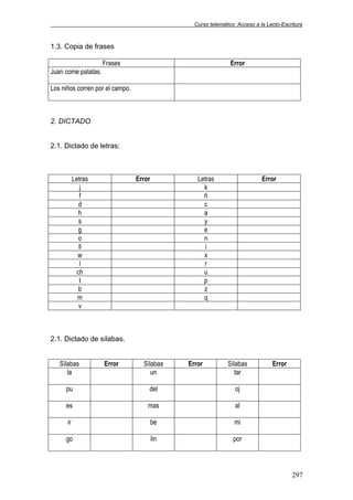 Curso telemático: Acceso a la Lecto-Escritura
297
1.3. Copia de frases
Frases Error
Juan come patatas.
Los niños corren por el campo.
2. DICTADO
2.1. Dictado de letras:
Letras Error Letras Error
j k
f ñ
d c
h a
s y
g e
o n
ll i
w x
l r
ch u
t p
b z
m q
v
2.1. Dictado de sílabas.
Sílabas Error Sílabas Error Sílabas Error
la un tar
pu del oj
es mas al
ir be mi
go lin por
 