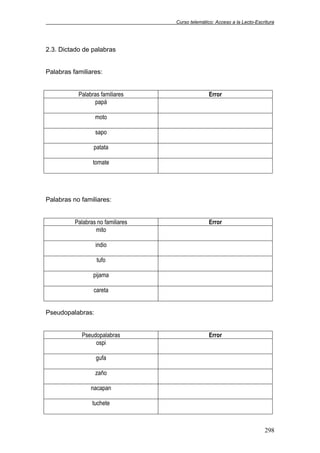 Curso telemático: Acceso a la Lecto-Escritura
298
2.3. Dictado de palabras
Palabras familiares:
Palabras familiares Error
papá
moto
sapo
patata
tomate
Palabras no familiares:
Palabras no familiares Error
mito
indio
tufo
pijama
careta
Pseudopalabras:
Pseudopalabras Error
ospi
gufa
zaño
nacapan
tuchete
 