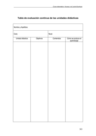 Curso telemático: Acceso a la Lecto-Escritura
303
Tabla de evaluación continua de las unidades didácticas
Nombre y Apellidos:
Ciclo: Nivel:
Unidad didáctica Objetivos Contenidos Cómo se produce el
aprendizaje
 