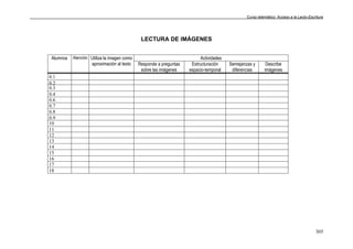 Curso telemático: Acceso a la Lecto-Escritura
305
LECTURA DE IMÁGENES
ActividadesAlumnos Atención Utiliza la imagen como
aproximación al texto Responde a preguntas
sobre las imágenes
Estructuración
espacio-temporal
Semejanzas y
diferencias
Describe
imágenes
0.1
0.2
0.3
0.4
0.6
0.7
0.8
0.9
10
11
12
13
14
15
16
17
18
 
