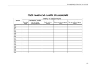 Curso telemático: Acceso a la Lecto-Escritura
311
TEXTO ENUMERATIVO: NOMBRE DE LOS ALUMNOS
NOMBRES DE LOS COMPAÑEROS
Alumnos
Reconoce
tarjeta
Asocia tarjeta completa
con sus tarjetas
correspondientes
Asocia nombre-
nombre
Lee su nombre con apoyo
icónico
Lee su nombre sin apoyo
icónico
0.1
0.2
0.3
0.4
0.5
0.6
0.7
0.8
0.9
10
11
12
13
14
15
16
17
18
 