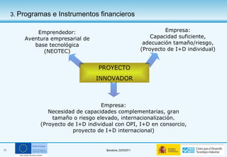 PROYECTO INNOVADOR 3.  Programas e Instrumentos financieros Emprendedor: Aventura empresarial de base tecnológica (NEOTEC) Empresa: Capacidad suficiente, adecuación tamaño/riesgo, (Proyecto de I+D individual) Empresa: Necesidad de capacidades complementarias, gran tamaño o riesgo elevado, internacionalización. (Proyecto de I+D individual con OPI, I+D en consorcio, proyecto de I+D internacional) 