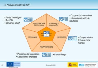 4. Nuevas iniciativas 2011 Fondo Tecnológico Red PIDI Convenios CCAA Cooperación internacional Internacionalización de resultados Compra pública-Industria de la Ciencia Programas de financiación Captación de empresas Capital Riesgo TRANSFERENCIA CONOCIMIENTO FINANCIACIÓN MERCADOS PERSONAS INTERNACIO-NALIZACIÓN COOPERACIÓN TERRITORIAL 