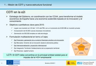 CDTI en la e2i 1 .- Misión de CDTI y nueva estructura funcional Estrategia del Gobierno, en coordinación con las CCAA, para transformar el modelo económico de España hacia una economía sostenible basada en la innovación y el conocimiento   Objetivos cuantitativos clave para 2015: Lograr una inversión en I+D del  1,9 % del PIB, con un incremento de 6.000 M€ en inversión privada Incorporación de 40.000 nuevas empresas innovadoras Generación de 500.000 empleos en alta tecnología  Formulación multisectorial en torno a 5 ejes: Eje Financiero: generación de un entorno financiero proclive a la innovación Eje Mercados: fomento de la innovación desde la demanda pública Eje Internacionalización: proyección internacional Eje Integración Territorial: fortalecimiento de la cooperación territorial Eje Personas: capital humano LCTI:  El CDTI debe convertirse en la principal entidad estatal para el impulso de la I+D+i empresarial 