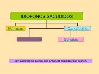 Son instrumentos que hay que SACUDIR para hacer que suenen. IDIÓFONOS SACUDIDOS Maracas Palo de lluvia Cascabeles Sonajas 