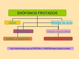 Son instrumentos que se FROTAN o  RASPÁN para producir sonido. IDIÓFONOS FROTADOS Güiro Carraca Botella de anís Vasos musicales Armónica de cristal Sartén o  payecha 