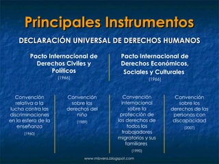 Principales Instrumentos DECLARACIÓN UNIVERSAL DE DERECHOS HUMANOS Pacto Internacional de Derechos Civiles y Políticos (1966) Pacto Internacional de Derechos Económicos, Sociales y Culturales   (1966) Convención relativa a la lucha contra las discriminaciones en la esfera de la enseñanza (1960) Convención sobre los derechos del niño (1989) Convención internacional sobre la protección de los derechos de todos los trabajadores migratorios y sus familiares  (1990) Convención sobre los derechos de las personas con discapacidad (2007) www.mbvera.blogspot.com 