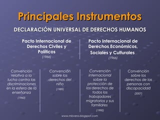 Principales Instrumentos
    DECLARACIÓN UNIVERSAL DE DERECHOS HUMANOS

         Pacto Internacional de                   Pacto Internacional de
           Derechos Civiles y                     Derechos Económicos,
                Políticos                          Sociales y Culturales
                     (1966)                                     (1966)



  Convención             Convención                 Convención             Convención
   relativa a la           sobre los               internacional             sobre los
lucha contra las         derechos del                  sobre la          derechos de las
discriminaciones             niño                 protección de           personas con
en la esfera de la            (1989)             los derechos de          discapacidad
    enseñanza                                         todos los               (2007)
      (1960)                                       trabajadores
                                                 migratorios y sus
                                                     familiares
                                                       (1990)

                                  www.mbvera.blogspot.com
 