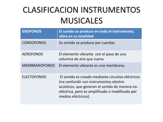 CLASIFICACION INSTRUMENTOS MUSICALES 