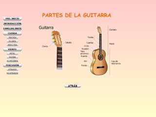 PARTES DE LA GUITARRA
 