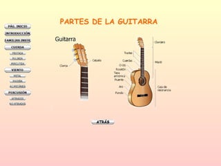 PARTES DE LA GUITARRA 