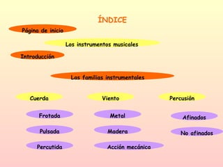 ÍNDICE Página de inicio Los instrumentos musicales Introducción Las familias instrumentales Cuerda Frotada Percutida Pulsada Viento Metal Madera Acción mecánica Percusión Afinados No afinados 