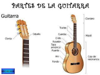 PARTES DE LA GUITARRAPARTES DE LA GUITARRA
REGRESAR
 