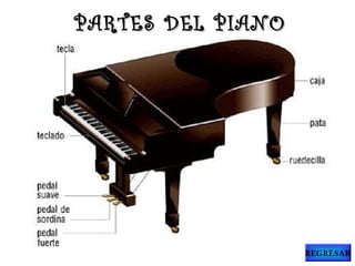PARTES DEL PIANOPARTES DEL PIANO
REGRESAR
 