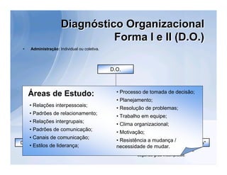 Diagnóstico Organizacional
                               Forma I e II (D.O.)
 •   Administração: Individual ou coletiva.




                                                D.O.



                                              Empresa
                                                 • Processo de tomada de decisão;
                                                  • Planejamento;
     Áreas de Estudo:
     • Relações interpessoais;
                                                  • Resolução de problemas;
     • Padrões de relacionamento;
               Forma I                            • Trabalho em equipe;
                                                                     Forma II
     • Relações intergrupais;
                                                  • Clima organizacional;
     • Padrões de comunicação;
                                                  • Motivação;
     • Canais de comunicação;
Diretores       Gerentes         Supervisores
                                                  • Resistência a mudança / Funcionários*
                                                            Supervisores*
     • Estilos de liderança;                      necessidade de mudar.
                                                           * com instrução entre primeiro e
                                                           segundo grau incompletos.
 