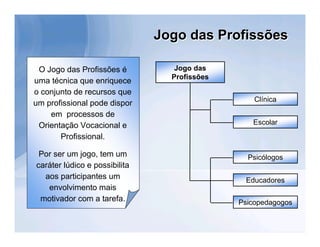 Jogo das Profissões

 O Jogo das Profissões é          Jogo das
uma técnica que enriquece
                                 Profissões

o conjunto de recursos que
                                                  Clínica
um profissional pode dispor
    em processos de
 Orientação Vocacional e                         Escolar
       Profissional.

 Por ser um jogo, tem um                        Psicólogos
caráter lúdico e possibilita
  aos participantes um                         Educadores
   envolvimento mais
 motivador com a tarefa.                      Psicopedagogos
 