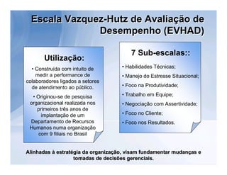 Escala Vazquez-Hutz de Avaliação de
               Desempenho (EVHAD)

                                        7 Sub-escalas::
       Utilização:
  • Construída com intuito de       • Habilidades Técnicas;
    medir a performance de          • Manejo do Estresse Situacional;
colaboradores ligados a setores
  de atendimento ao público.        • Foco na Produtividade;

  • Originou-se de pesquisa         • Trabalho em Equipe;
 organizacional realizada nos       • Negociação com Assertividade;
    primeiros três anos de
      implantação de um             • Foco no Cliente;
 Departamento de Recursos           • Foco nos Resultados.
 Humanos numa organização
     com 9 filiais no Brasil


Alinhadas à estratégia da organização, visam fundamentar mudanças e
                   tomadas de decisões gerenciais.
 