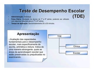 Teste de Desempenho Escolar
•     Administração: Individual.
      Faixa Etária: Avaliação de alunos de 1ª a 6ª séries, podendo ser utilizado
•
                                     (TDE)
      com algumas reservas para a 7ª e 8ª séries.
•     Tempo de Aplicação: Aproximadamente 20 a 30 minutos.




                                                                TDE
             Apresentação
    • Avaliação das capacidades
    fundamentais para o desempenho
    escolar, mais especificamente da
    escrita, aritmética e leitura. Indica de                                       Clínica
    uma maneira abrangente, quais as
    áreas da aprendizagem escolar que                                              Escolar
    estão preservadas ou prejudicadas no
    examinando.
 