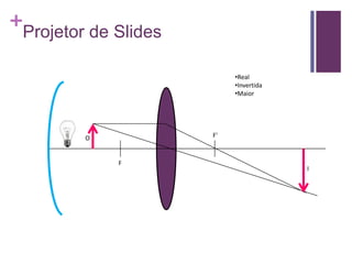 +
Projetor de Slides
F
F'O
I
•Real
•Invertida
•Maior
 
