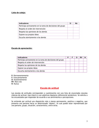 Lista de cotejo:
Indicadores Sí No
Participa activamente en la toma de decisiones del grupo
Respeta el orden de intervención
Respeta las opiniones de los demás
Expone sus propias ideas
Escucha atentamente a los demás
Escala de apreciación:
Indicadores P F O RV N
Participa activamente en la toma de decisiones del grupo
Respeta el orden de intervención
Respeta las opiniones de los demás
Expone sus propias ideas
Escucha atentamente a los demás
P: Permanentemente
F: Frecuentemente
O: Ocasionalmente
RV: Rara vez
N: Nunca
Escala de actitud
Las escalas de actitudes corresponden a cuestionarios con una lista de enunciados (escalas
clásicas de actitud, tipo Likert) o con adjetivos bipolares (diferencial semántico). Se solicita a
los encuestados que respondan de acuerdo a sus sentimientos o percepciones.
Se entiende por actitud una disposición más o menos permanente, positiva o negativa, que
presenta una persona hacia un determinado ‘objeto’, el cual puede estar representado por
una persona, grupo, situación, característica, entre otras.
5
 