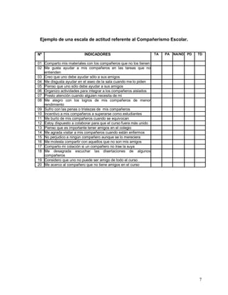 Ejemplo de una escala de actitud referente al Compañerismo Escolar.
7
Nº INDICADORES TA PA NA/ND PD TD
01 Comparto mis materiales con los compañeros que no los tienen
02 Me gusta ayudar a mis compañeros en las tareas que no
entienden
03 Creo que uno debe ayudar sólo a sus amigos
04 Me disgusta ayudar en el aseo de la sala cuando me lo piden
05 Pienso que uno sólo debe ayudar a sus amigos
06 Organizo actividades para integrar a los compañeros aislados
07 Presto atención cuando alguien necesita de mi
08 Me alegro con los logros de mis compañeros de menor
rendimiento
09 Sufro con las penas o tristezas de mis compañeros
10 Incentivo a mis compañeros a superarse como estudiantes
11 Me burlo de mis compañeros cuando se equivocan
12 Estoy dispuesto a colaborar para que el curso fuera más unido
13 Pienso que es importante tener amigos en el colegio
14 Me agrada visitar a mis compañeros cuando están enfermos
15 No perjudico a ningún compañero aunque se lo mereciera
16 Me molesta compartir con aquellos que no son mis amigos
17 Comparto mi colación si un compañero no trae la suya
18 Me desagrada escuchar las disertaciones de algunos
compañeros
19 Considero que uno no puede ser amigo de todo el curso
20 Me acerco al compañero que no tiene amigos en el curso
 
