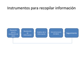 Instrumentos para recopilar informacion | PPT