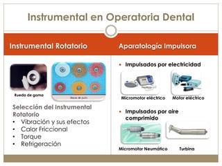 Instrumental en Operatoria Dental

Instrumental Rotatorio       Aparatología Impulsora

                              Impulsados por electricidad




 Rueda de goma
                             Micromotor eléctrico   Motor eléctrico

Selección del Instrumental
                              Impulsados por aire
Rotatorio
                               comprimido
• Vibración y sus efectos
• Calor Friccional
• Torque
• Refrigeración
                             Micromotor Neumático      Turbina
 